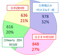 調査結果の円グラフ