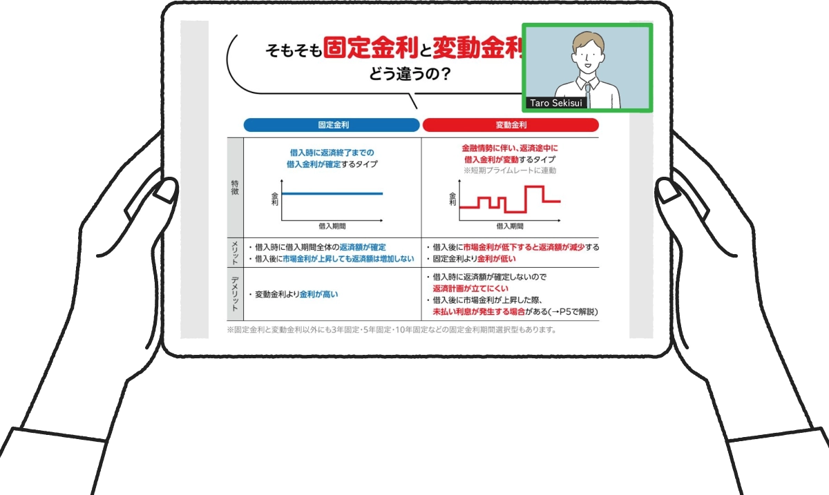 リモートで金利について説明している様子