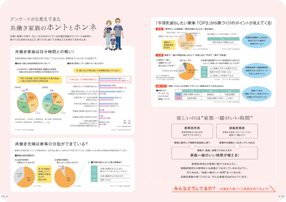 アンケートから見えてきた 共働き家族のホントとホンネ