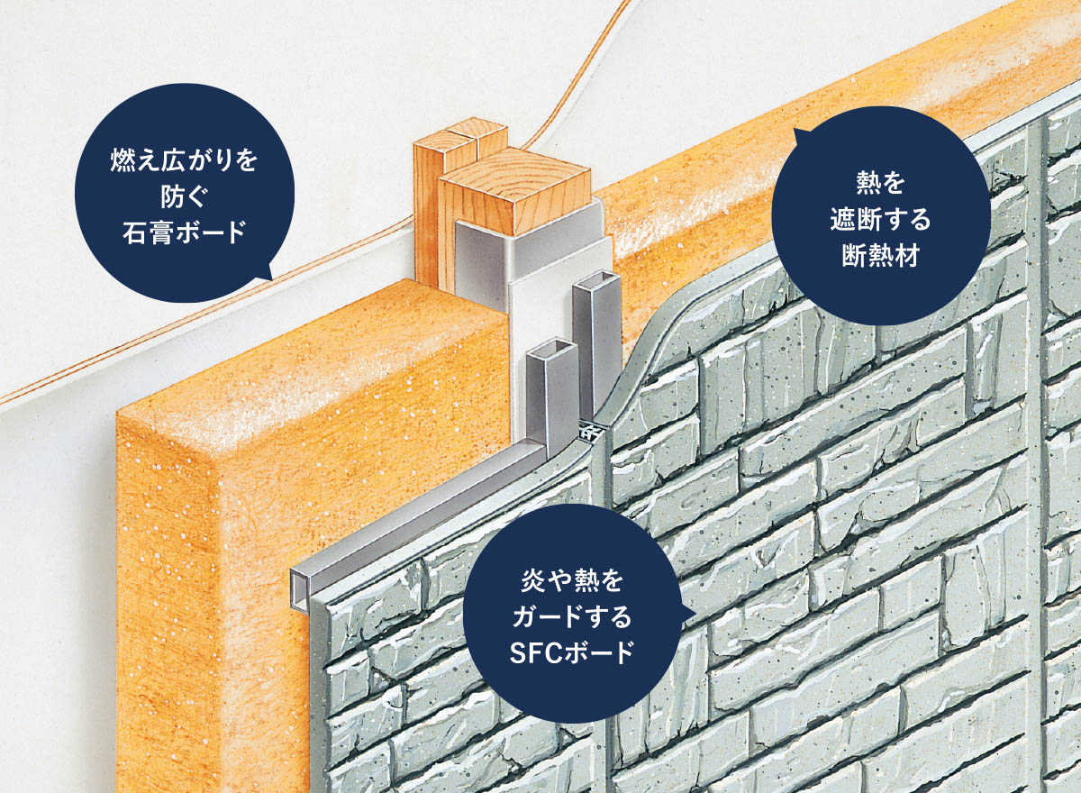 天井や壁を不燃材の石膏ボードや防湿石膏ボード