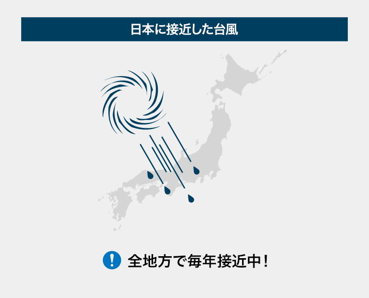 日本に接近した台風