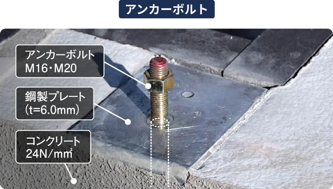 24N/mm2のコンクリートに、t=6.0mmの銅製プレートを敷いたうえで16mmまたは20mmのアンカーボルトで緊結