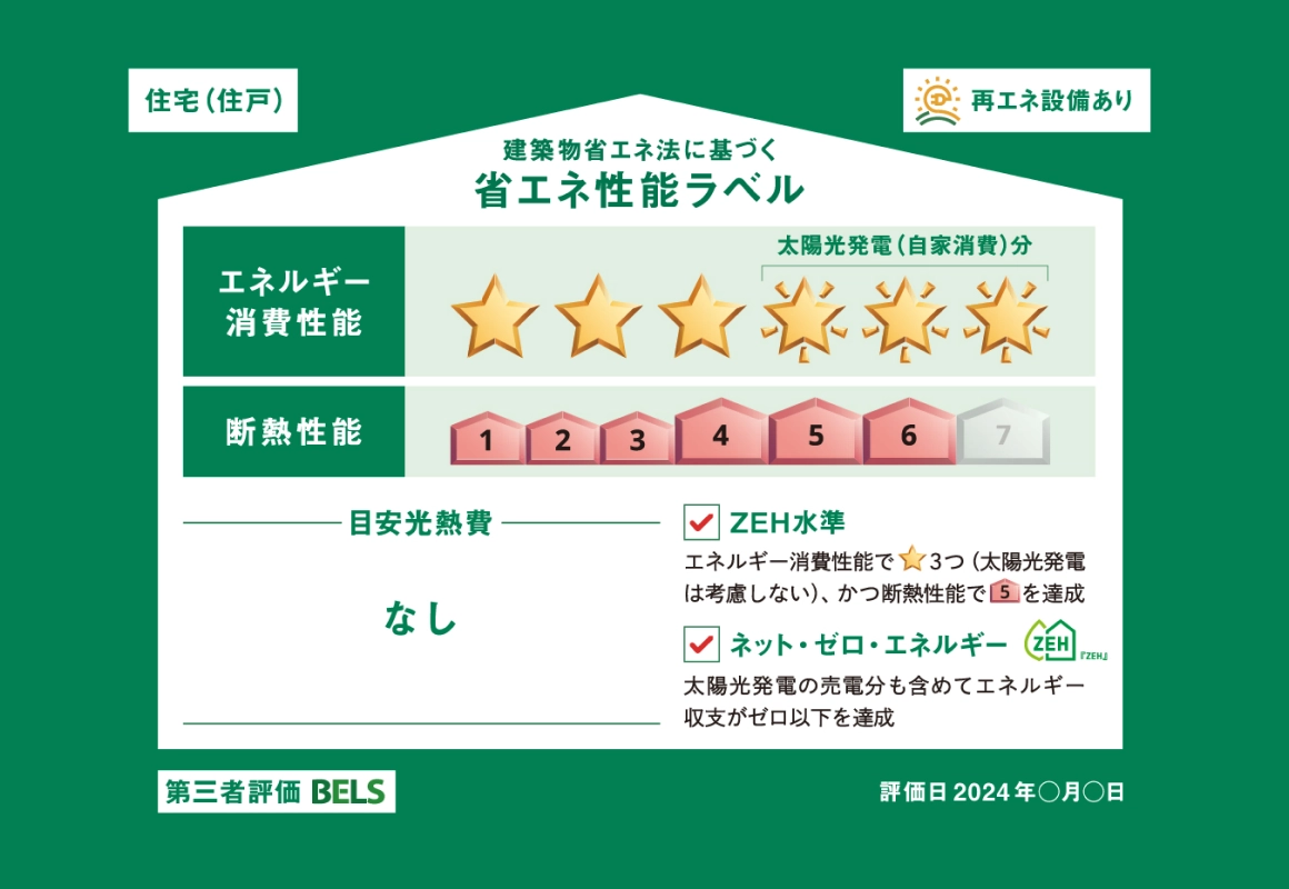 建築物省エネ法に基づく、省エネ性能ラベルの表示例