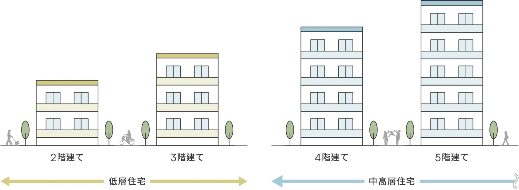 低層住宅と中高層住宅が並んでいるイラスト