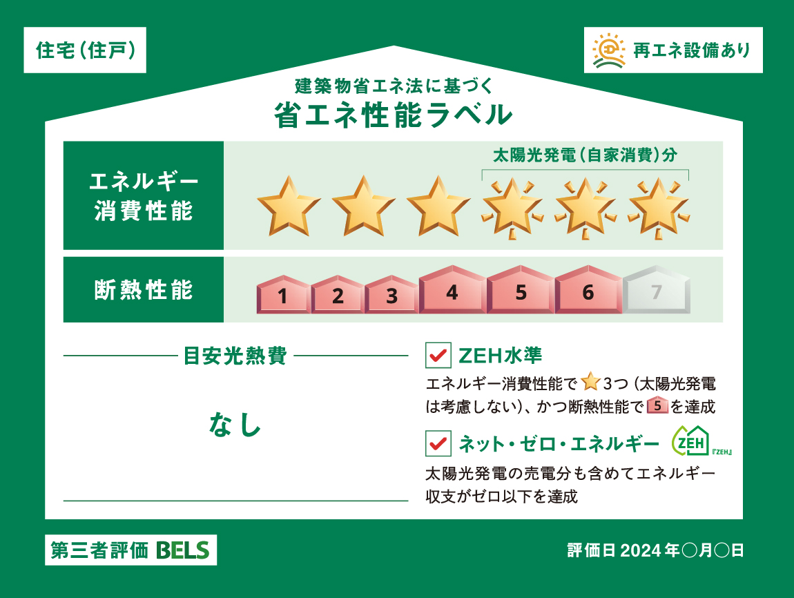 建築物省エネ法に基づく、省エネ性能ラベルの表示例