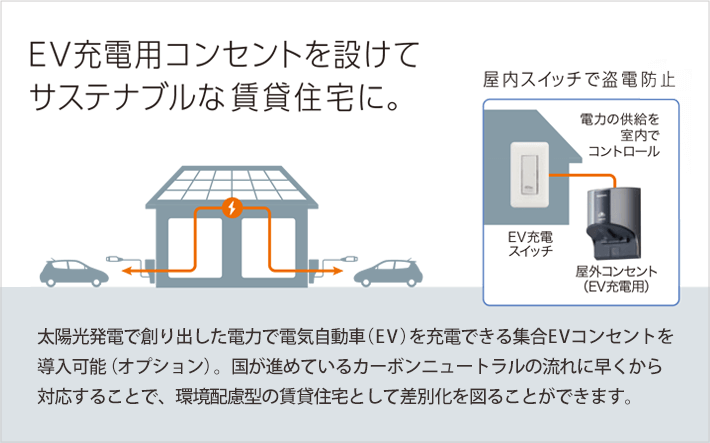 電気自動車充電用コンセントを設けてサステナブルな賃貸住宅にすると環境配慮型の賃貸住宅として差別化を図ることができます