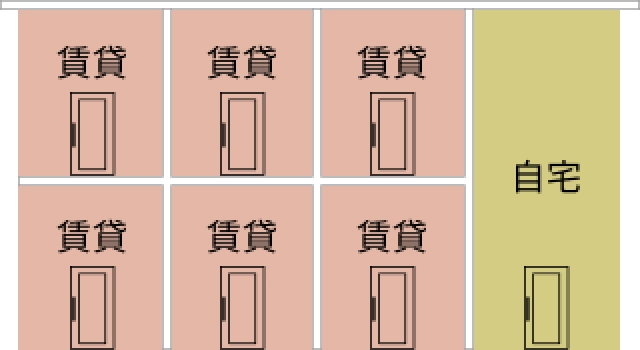 戸建て感満喫タイプを横から見た図