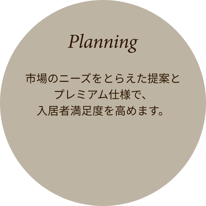 市場のニーズをとらえた提案とプレミアム仕様で、入居者の満足度を高めるプランニング