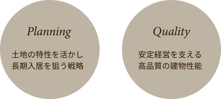 土地の特性を活かし長期入居を狙う戦略と安定経営を支える高品質の建物性能の相乗効果