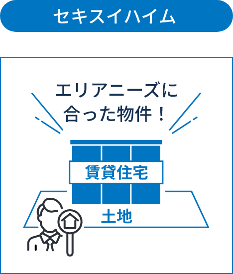 セキスイハイムが賃貸ニーズのある土地を仕入れ