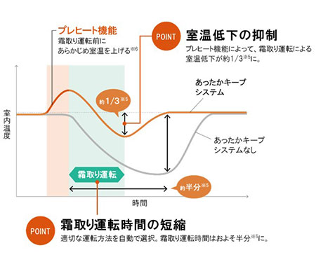 1年間で使用する電力の内訳