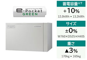 進化した大容量蓄電池「e-Pocket GREEN」