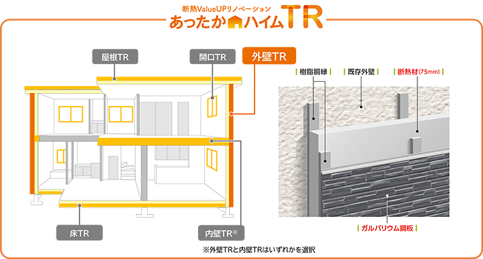 断熱ValueUPリノベーション あったかハイムTR