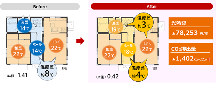 『外壁TR』を追加した「あったかハイムTR」 による断熱性能向上効果（シミュレーション）