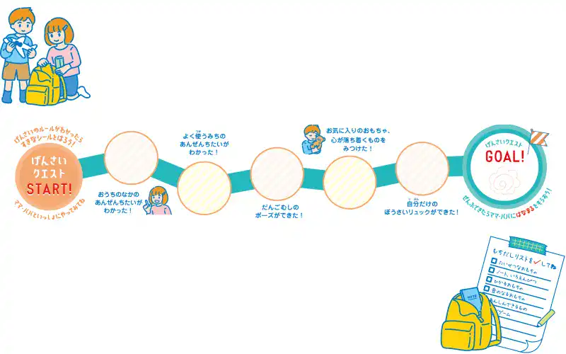 楽しみながら身に付く実践式