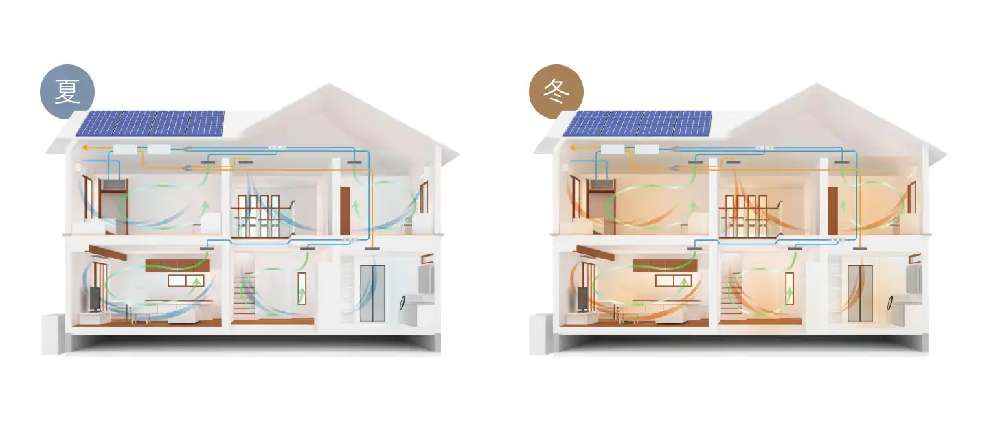 季節に合わせた空調運転
