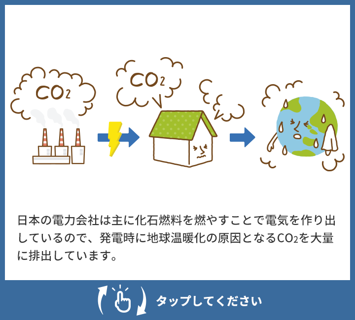 日本の電力会社は主に化石燃料を燃やすことで電気を作り出しているので、発電時に地球温暖化の原因となるCO2を大量に排出しています。