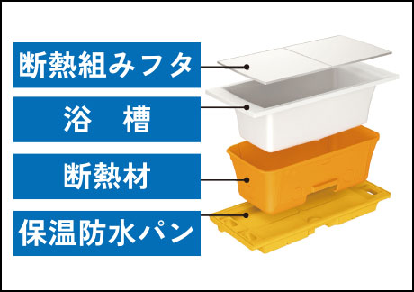 高断熱浴槽