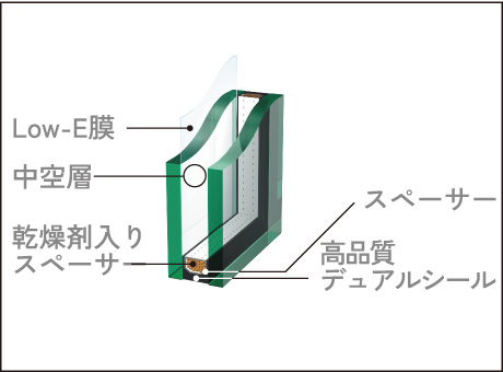 複層ガラス