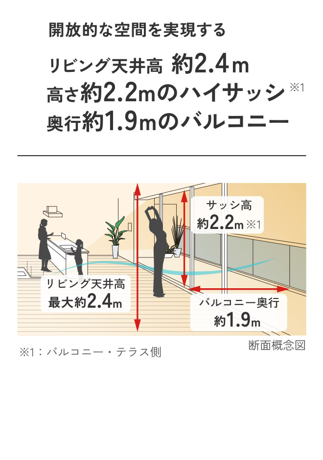 開放的な空間を実現するリビング天井高 約2.4m高さ約2.2mのハイサッシ※1奥行約1.9mのバルコニー