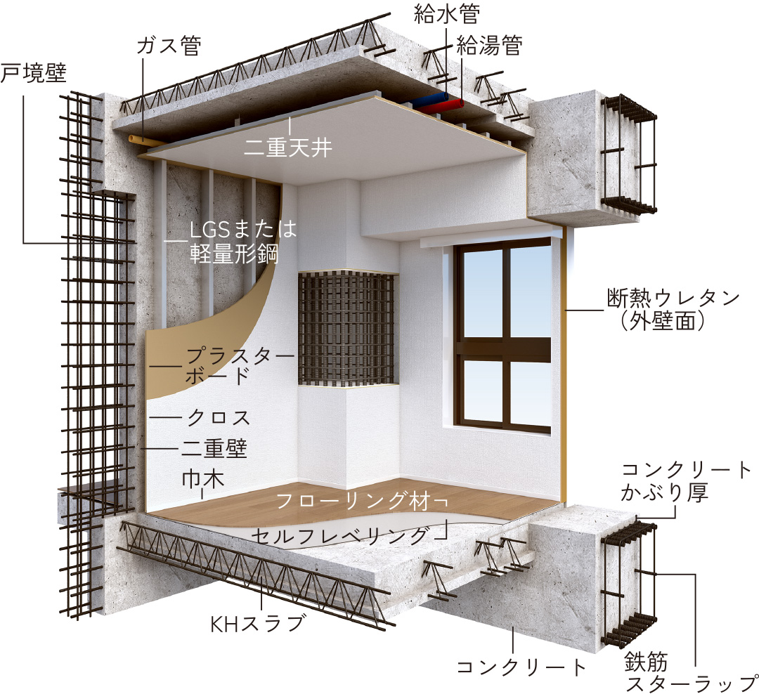 構造・躯体断面イメージCG