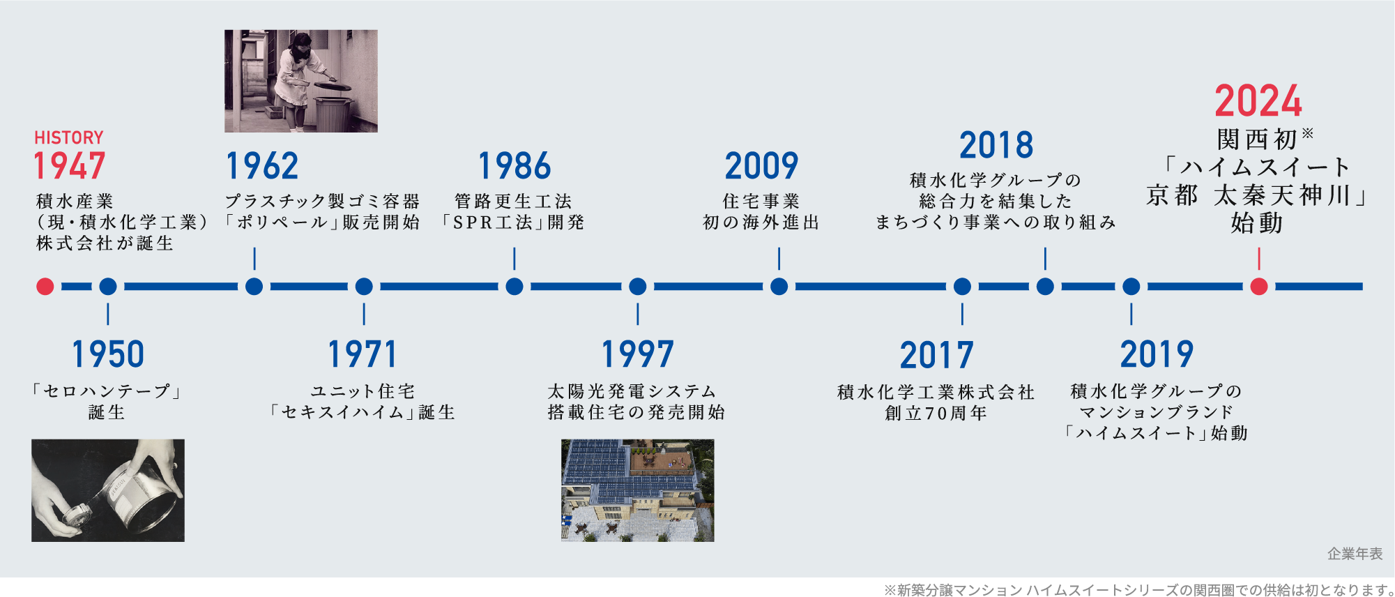 暮らしを 支え、守り、リードする。