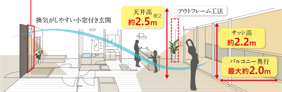 断面概念図