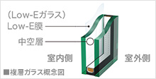 複層ガラス