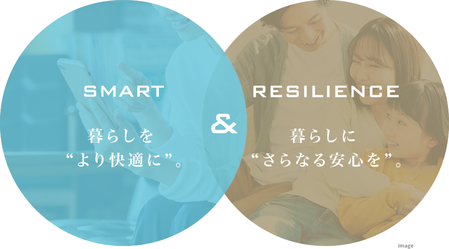 SMART & RESILIENCE