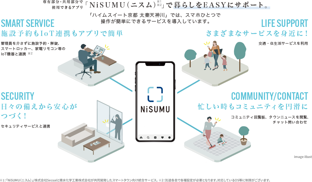 ニスムで暮らしをEASYにサポート