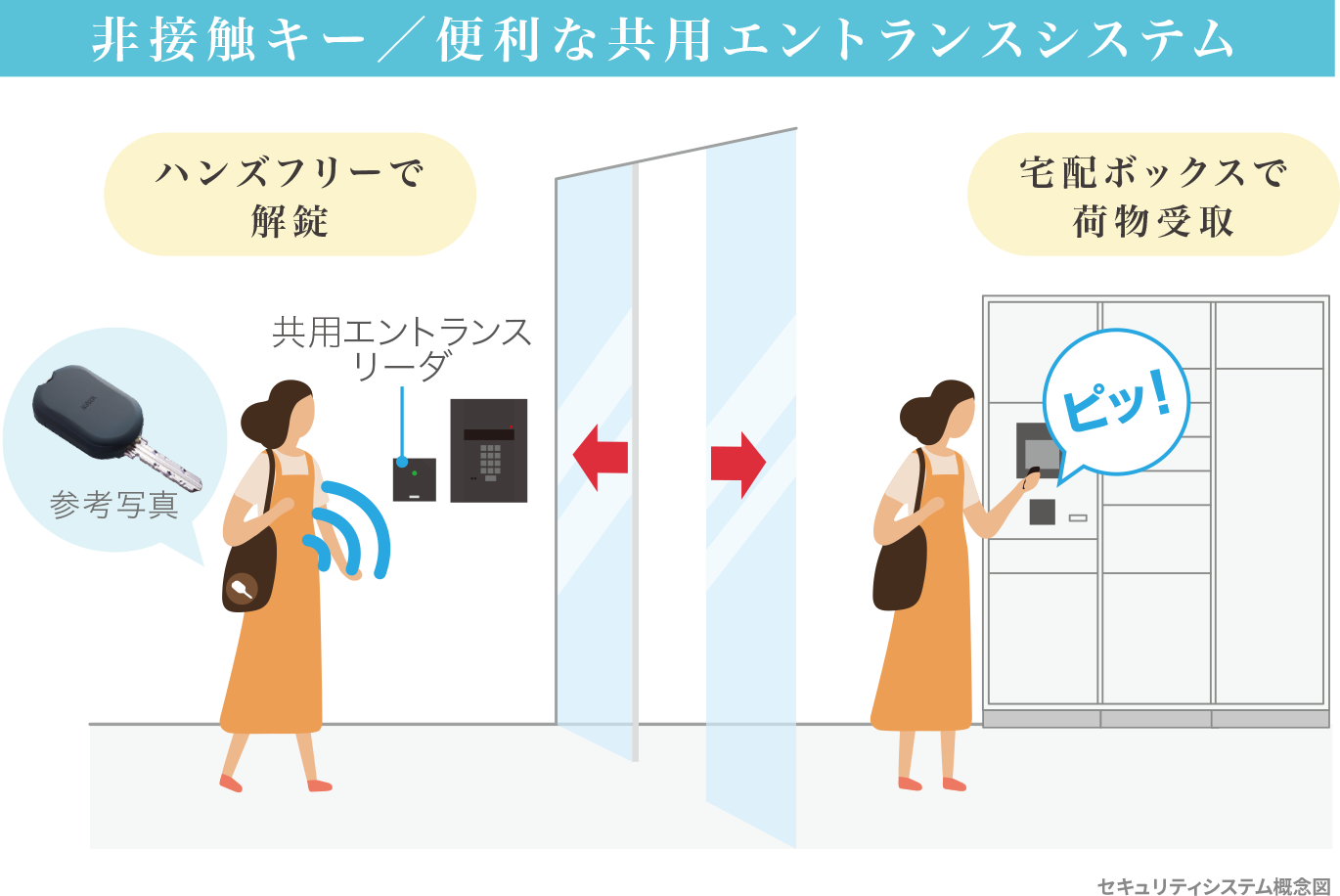 非接触キー/便利な共用エントランスシステム