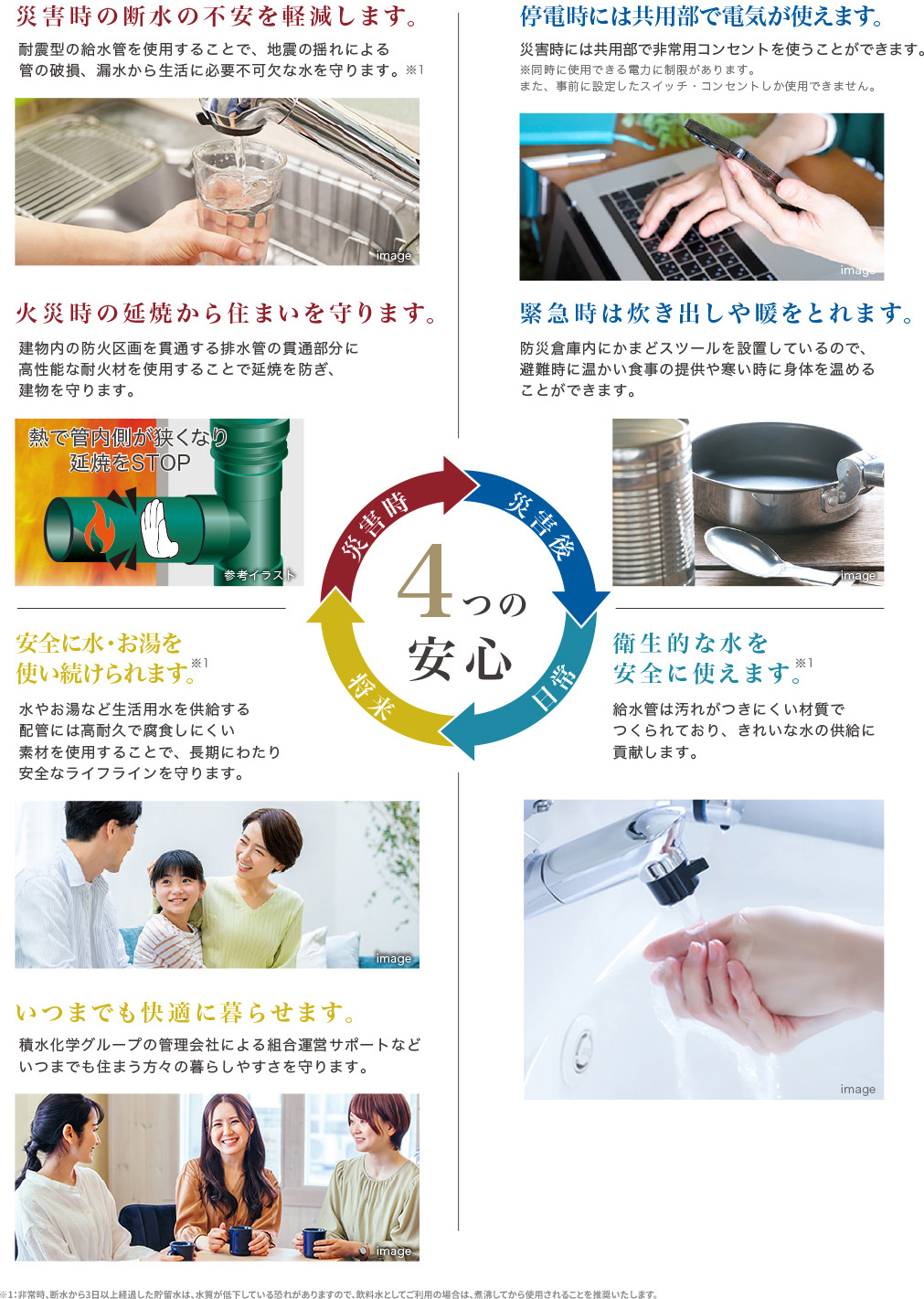 積水化学グループの技術を活かした“レジリエンス”な住まいは、万が一の時に身を守るだけでなく、早く元の生活に戻れる、どんな災害時にも安心できる暮らしを目指します。