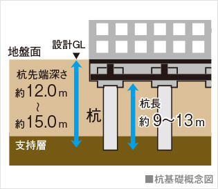 杭基礎