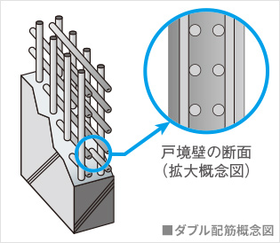 ダブル配筋