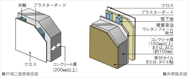 戸境二重壁・外壁