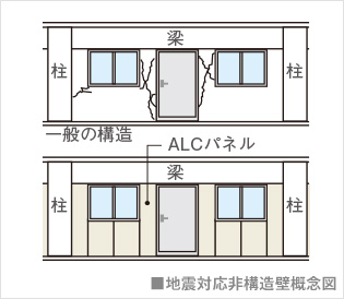 地震対応非構造壁