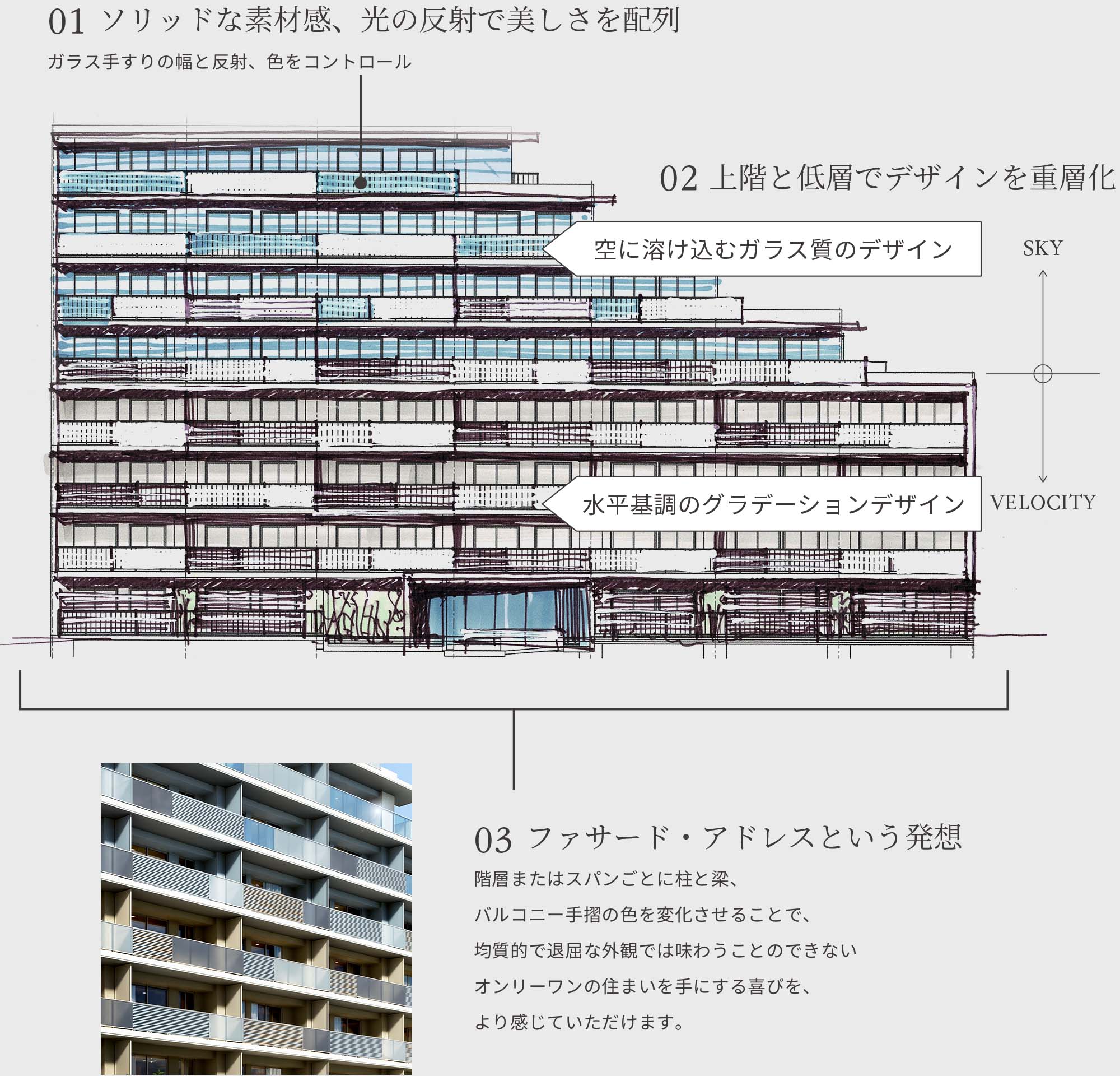 01ソリッドな素材感、光の反射で美しさを配列／ガラス手すりの幅と反射、色をコントロール｜02上階と低層でデザインを重層化｜03ファサード・アドレスという発想／階層またはスパンごとに柱と梁、バルコニー手摺の色を変化させることで、均質的で退屈な外観では味わうことのできないオンリーワンの住まいを手にする喜びを、より感じていただけます。