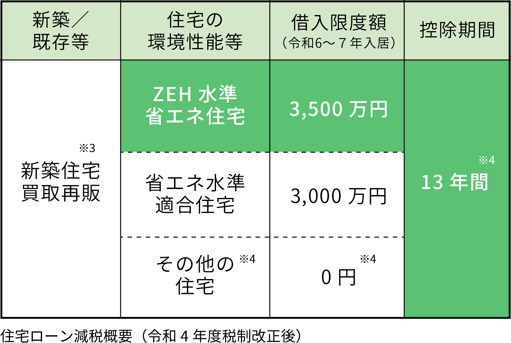 住宅ローン減税概要