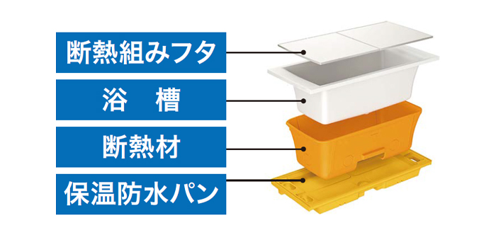 高断熱浴槽