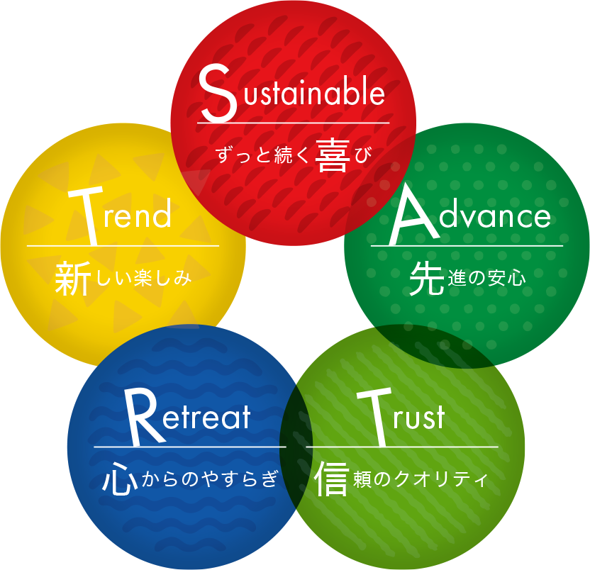 Sustainable ずっと続く喜び／Trend 新しい楽しみ／Advance 先進の安心／Relax 心からのやすらぎ／Trust 信頼のクオリティ