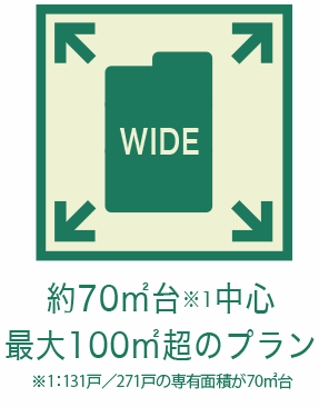 約70㎡台中心最大100㎡超のプラン