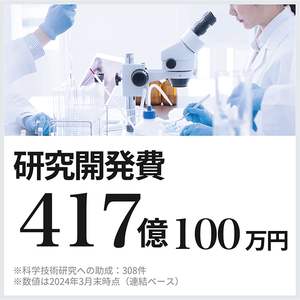 研究開発費417億100万円