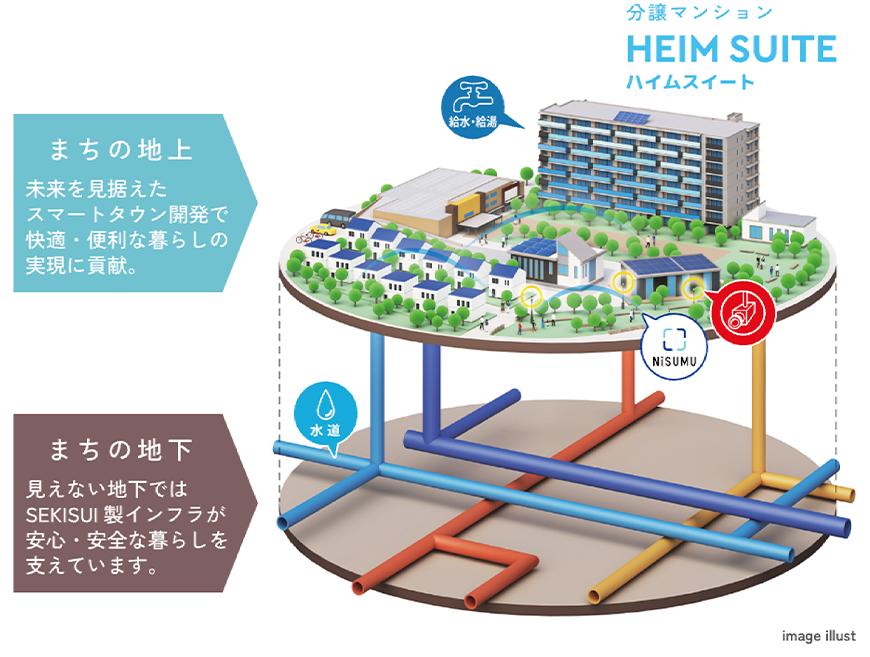 分譲マンションハイムスイート