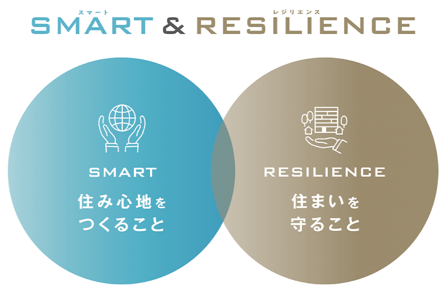 SMART＆RESILIENCE