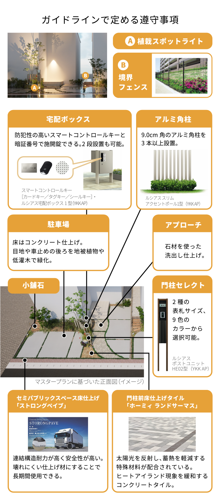 ガイドラインで定める遵守事項